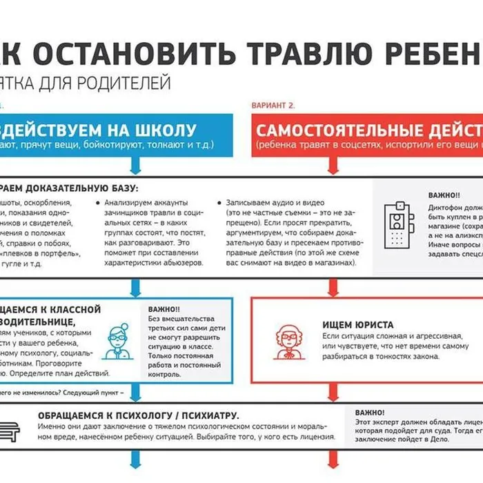Профилактика буллинга и скулшутинга.